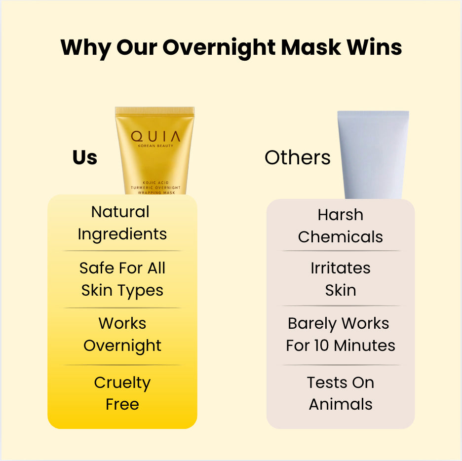 Kojic Acid Turmeric Night Wrapping Mask