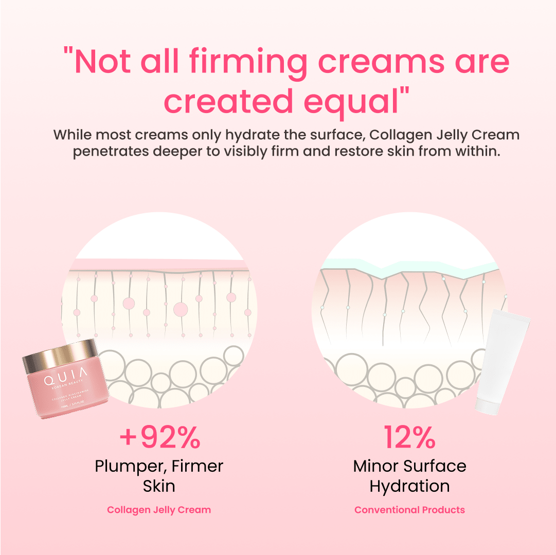 Collagen Jelly Cream with Niacinamide - Quia Korean Beauty